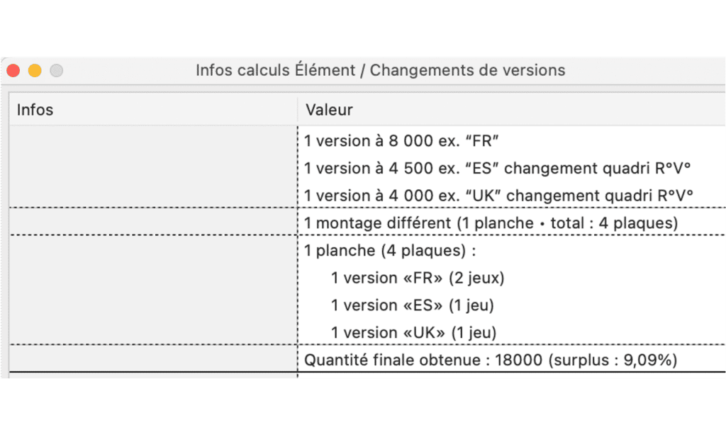 Sélection des quantités à afficher